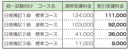 統一試験　受講料金