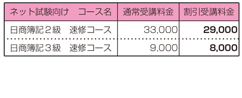 ネット試験　受講料金