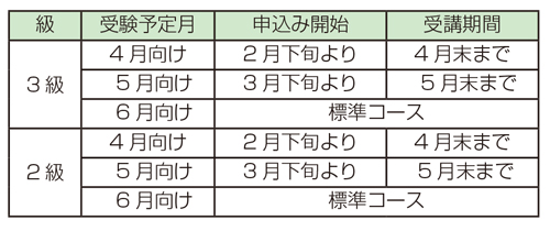 申し込みスケジュール