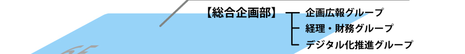 福岡商工会議所　総合企画部