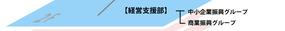 福岡商工会議所　経営支援部