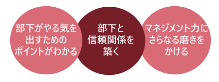 部下との信頼関係を築くリーダーの仕事術