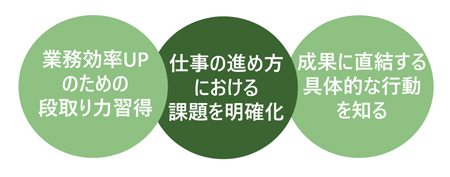 仕事の段取りとタイムマネジメント講座