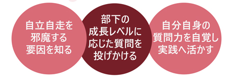 自立自走できる部下を育てる質問力強化講座