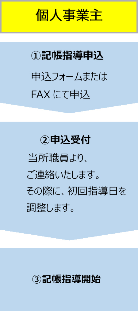 記帳無料継続指導