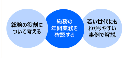 総務担当者向け基礎実務講座