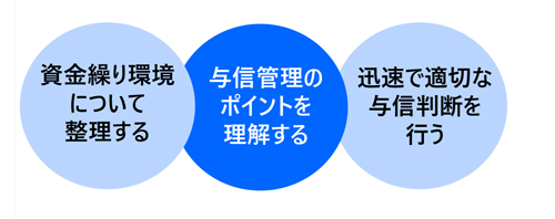 与信・債権管理・回収の基本講座