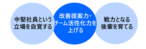 給与計算の実務講座