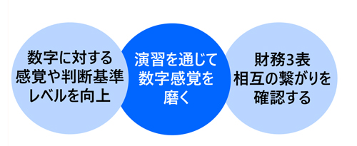 給与計算の実務講座