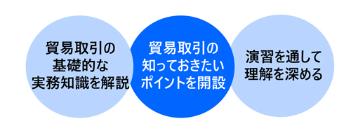 貿易実務講座〔基礎編〕