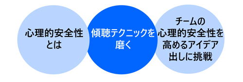 リーダーのための心理的安全性の高いチームのつくり方