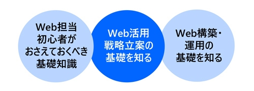 Webサイト構築・運用の基礎知識