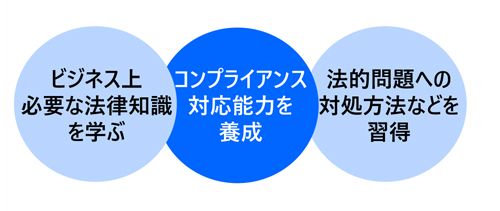 ビジネス法務入門講座