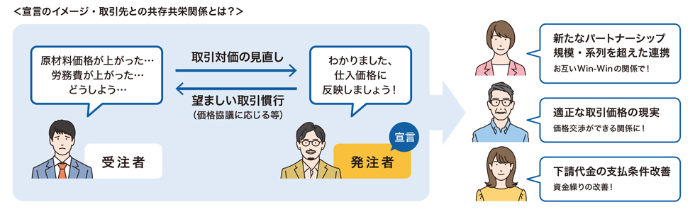 宣言のイメージ