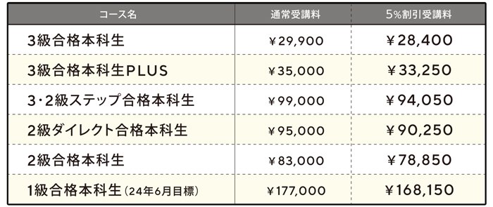 日商簿記講座（資格の学校TAC提携）