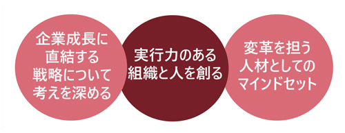 腹落ちする事業戦略の再構築と組織変革の7つの重要ポイント！