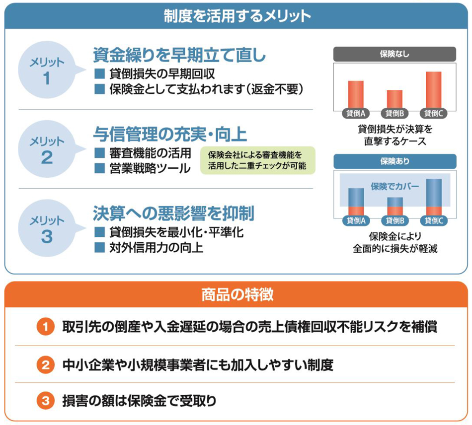 売上債権保全制度