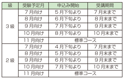 申し込みスケジュール