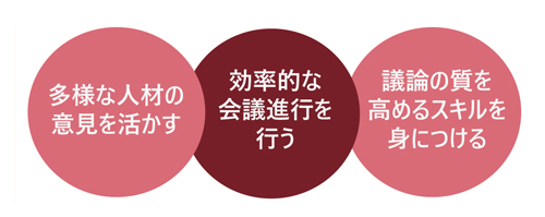 ”会議”を変えると、”組織”が変わる！？劇的会議カイゼン研修