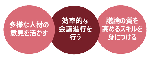 ファシリテーション能力向上研修