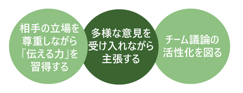 コミュニケーションスキル研修〜アサーティブコミュニケーション〜