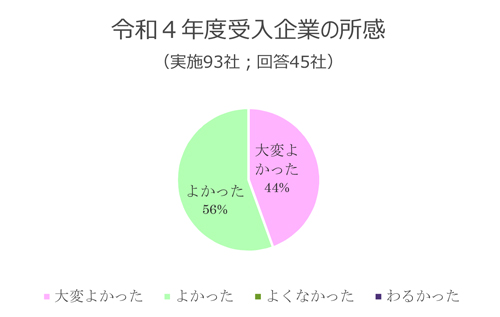 ＜プレスリリース＞高校生の『フィールドスタディ（会社見学）』令和5年度の受入企業の募集について