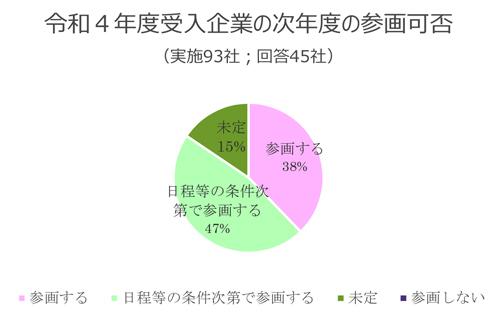 ＜プレスリリース＞高校生の『フィールドスタディ（会社見学）』令和5年度の受入企業の募集について