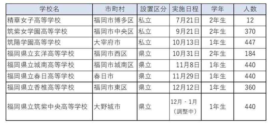 ＜プレスリリース＞高校生の『フィールドスタディ（会社見学）』令和5年度の受入企業の募集について