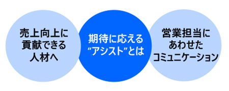 営業アシスタント養成講座