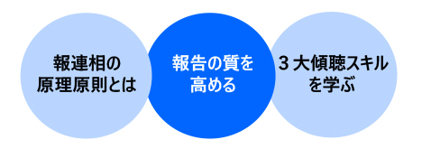 報連相で極めるビジネスコミュニケーション講座