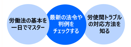 労働法実務講座〔入門編〕