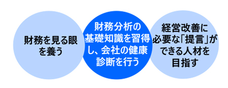 財務分析講座〔入門編〕