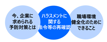 管理職・職場リーダーのためのハラスメント予防対策講座