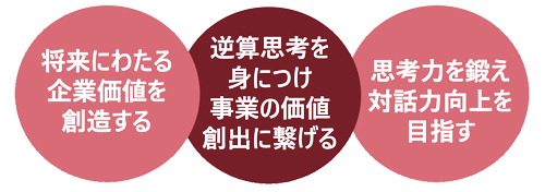 変革を起こす対話力が身につくコミュニケーションリーダー育成講座