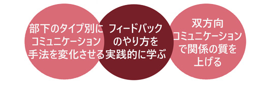 評価者に必要　フィードバックスキルアップ講座