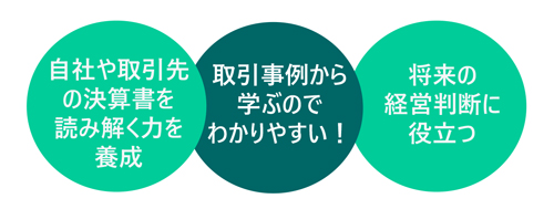 決算書の見方・読み方講座（基礎編）