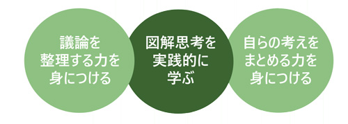 図で考える！図解思考力習得研修