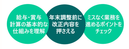 給与計算と年末調整の実務基礎講座