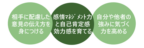 一人一人が能力を発揮するためのレジリエンス研修