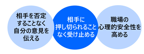 アサーティブ・コミュニケーション講座