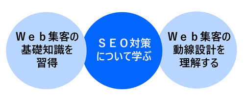 Web集客（SNSマーケティング）の基礎知識