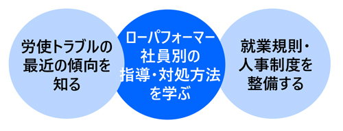 貿易実務講座〔基礎編〕