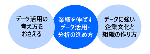 会社経営を強くするビジネスデータ活用戦略講座