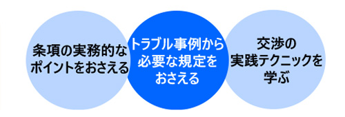 英文売買契約の実務〔基礎編〕