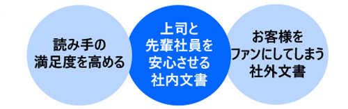 ビジネス文書・Eメールの書き方講座［入門編］