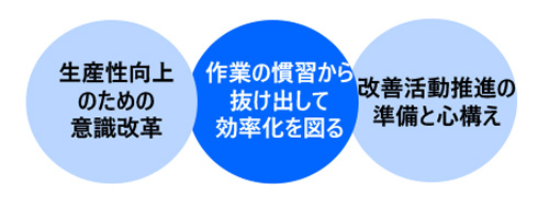 事務担当者のためのムダ削減と改善の具体策講座