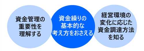 資金繰り実務講座〔入門編〕