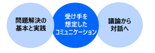 ロジカルシンキングの活かし方講座