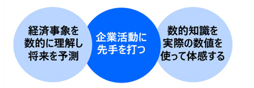 経営幹部が身につけるべき数的知識講座