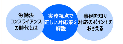 経営者・経営幹部に必要な労働法・労務トラブル対策講座